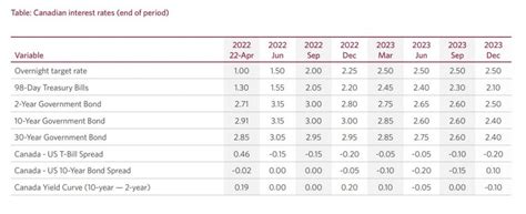 interest rate cibc mortgage